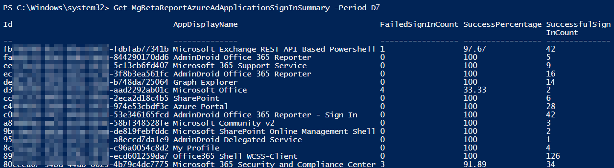 Using Windows PowerShell