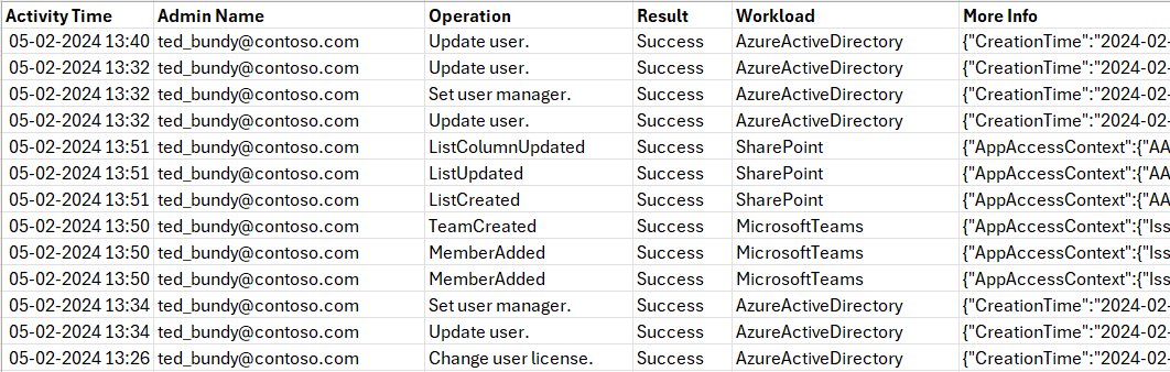 Using Windows PowerShell Script