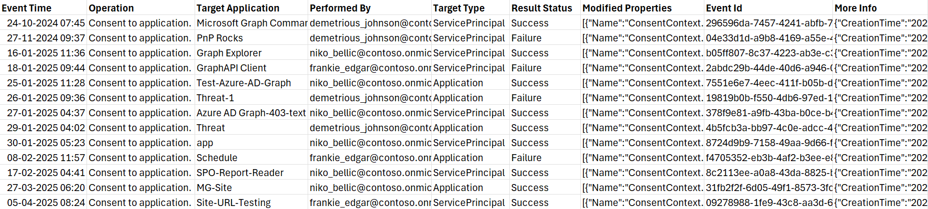 Generate Detailed Report on Consent Grant Given to Apps Using PS Script