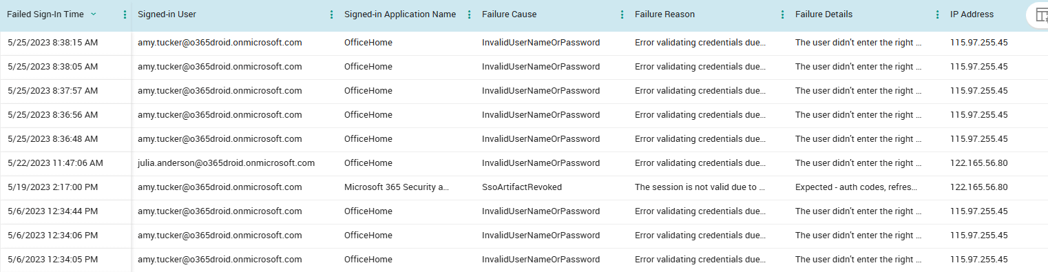 Audit Failed Sign-in Attempts in M365