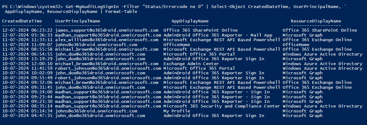 Using PowerShell