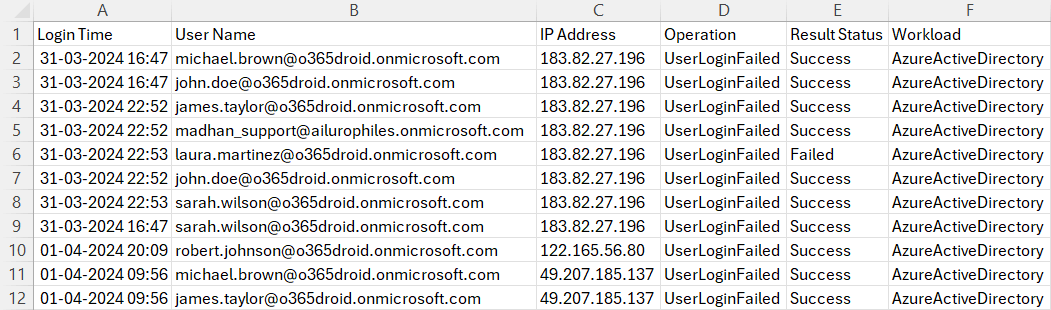 Using Powershell Script