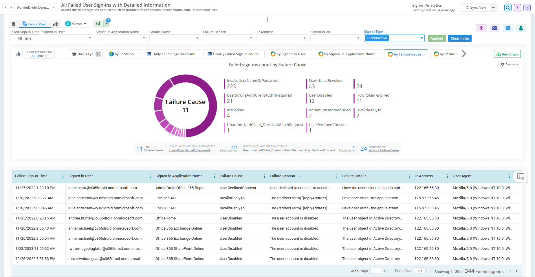 Monitor Guest User Sign-ins in Microsoft 365