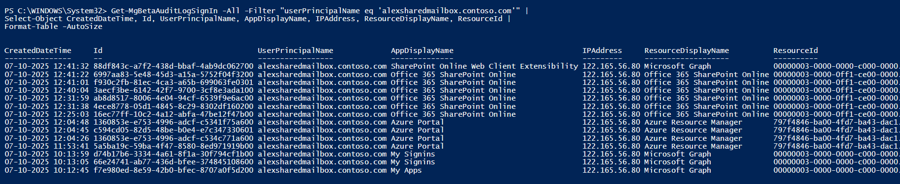 List Shared Mailbox Sign-In Activities Using PowerShell