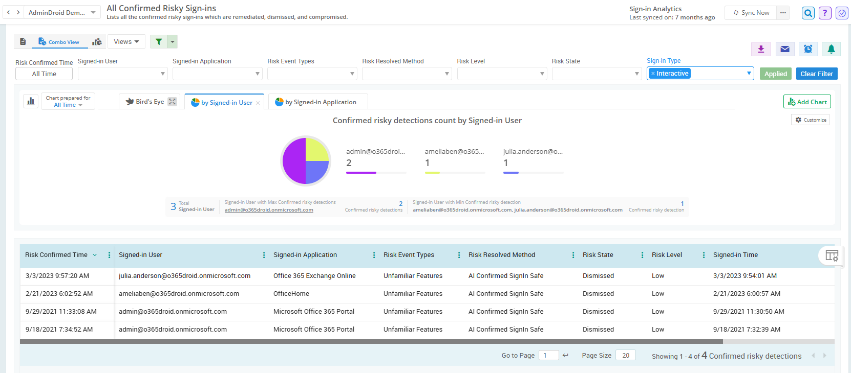Get Azure Sign-in Logs in Microsoft 365