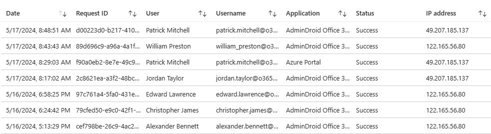 Using Microsoft Entra Admin Center