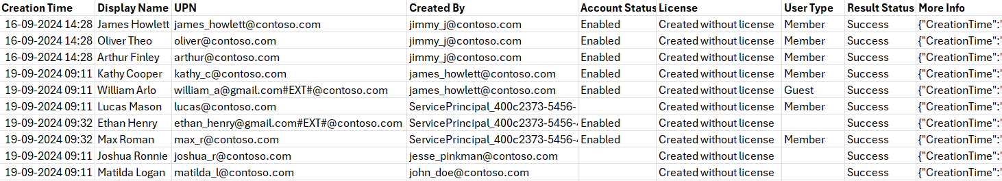 Using PowerShell Script