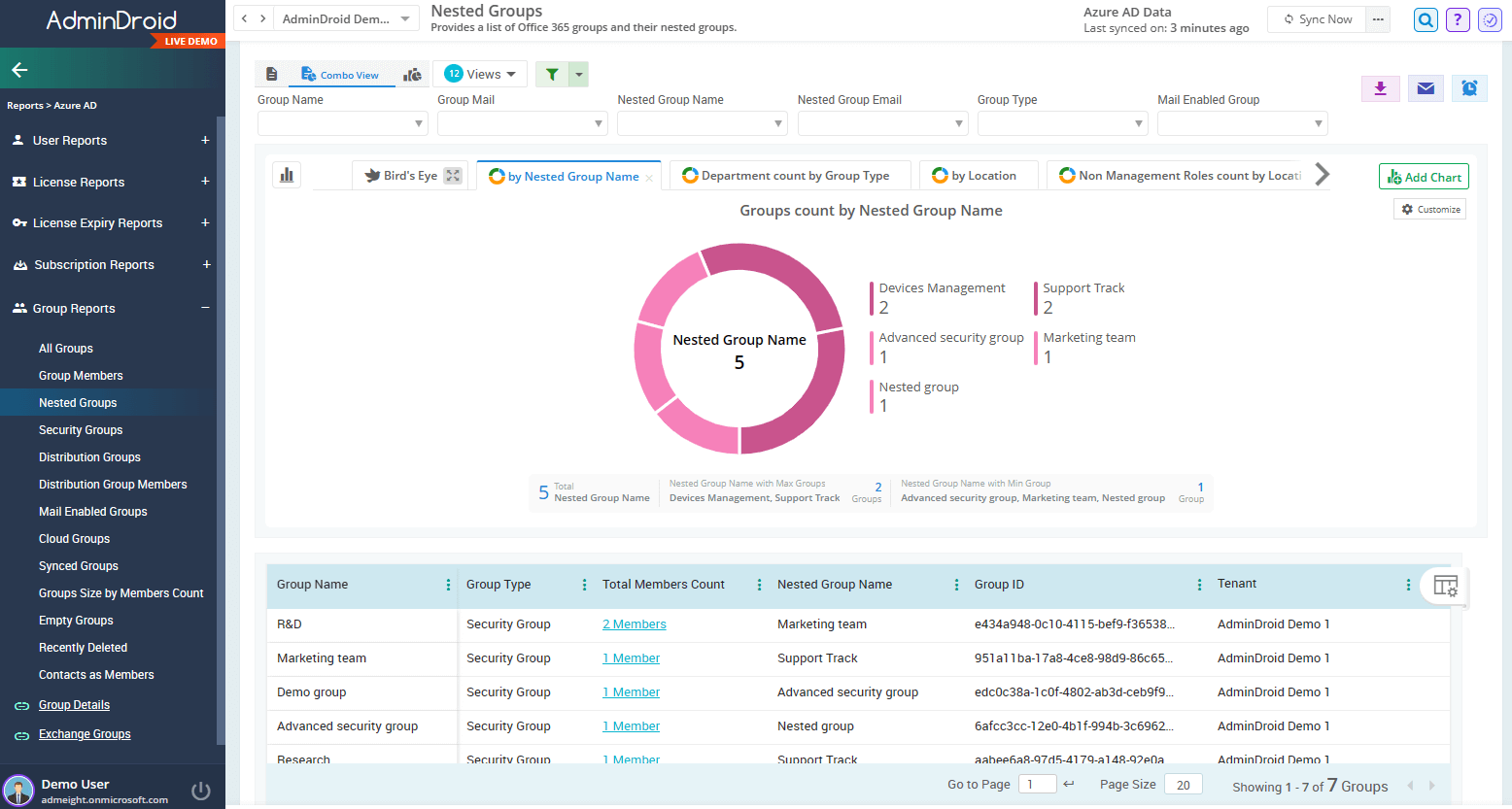Sharepoint List Nested Group Design Optimize Microsoft 365 Group Management in Azure AD