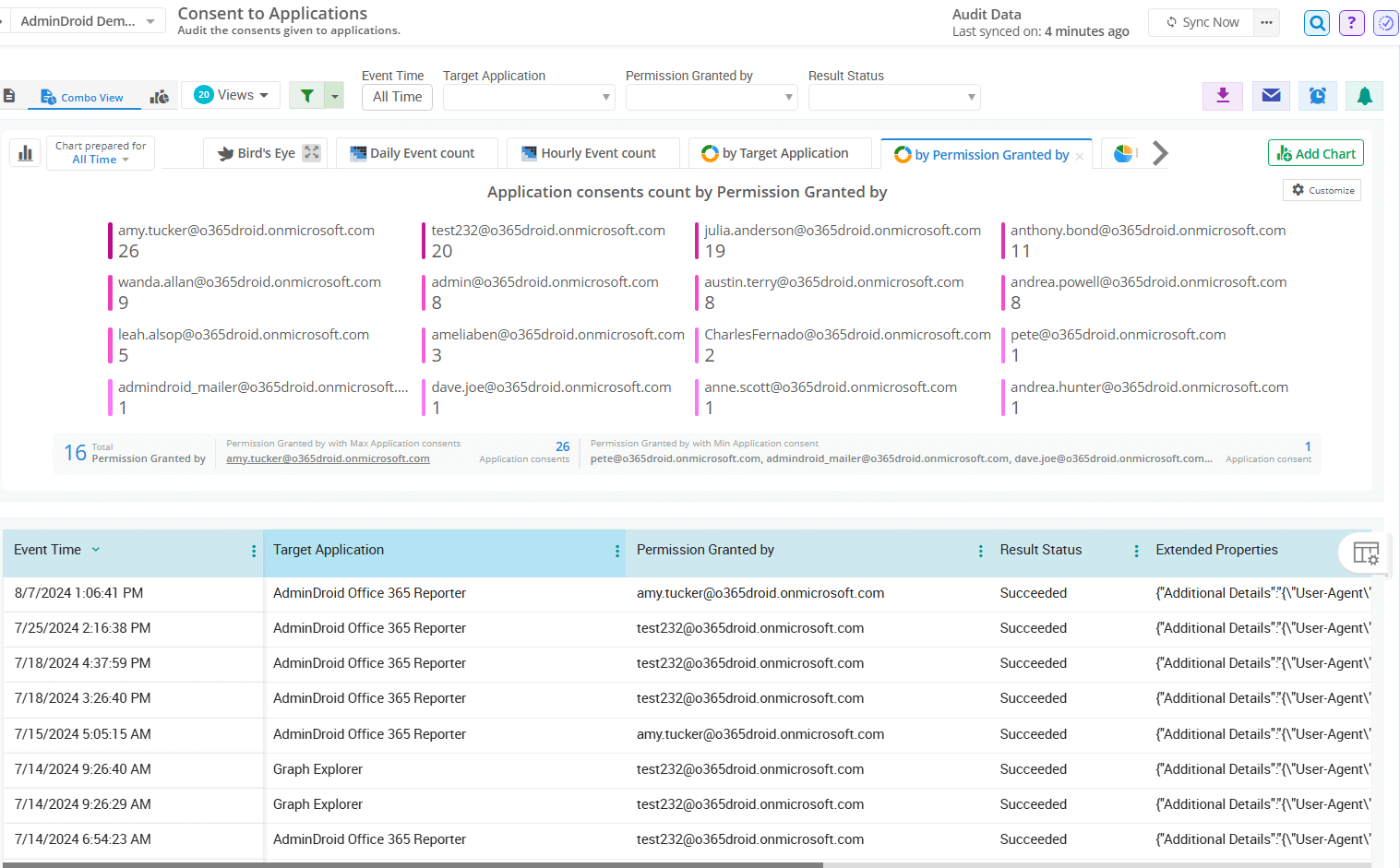 admindroid-consent-to-application-report