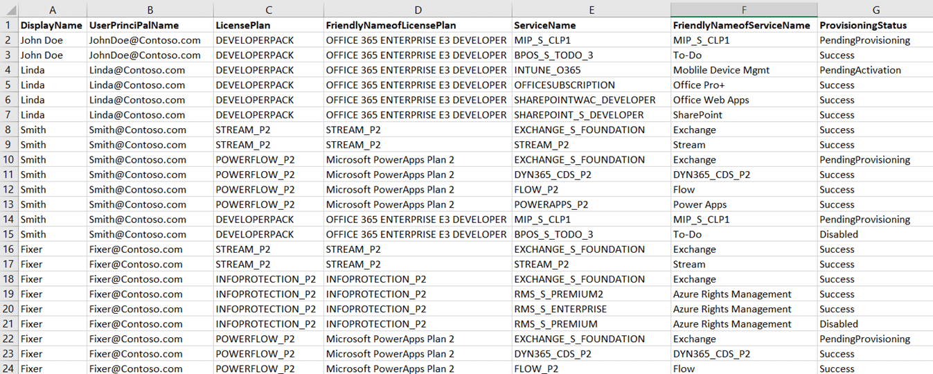 Microsoft License Example Check Licenses Assigned to Microsoft 365 Users