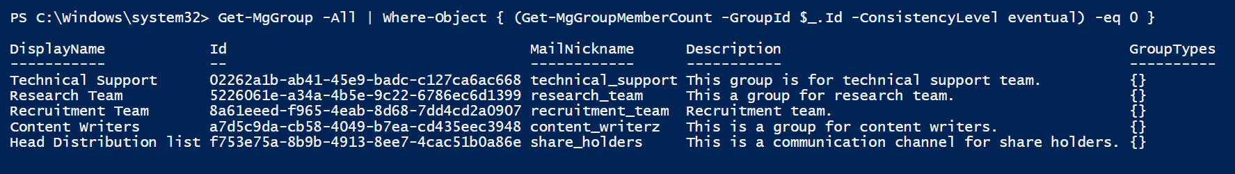 Monitor Empty Groups in Microsoft 365