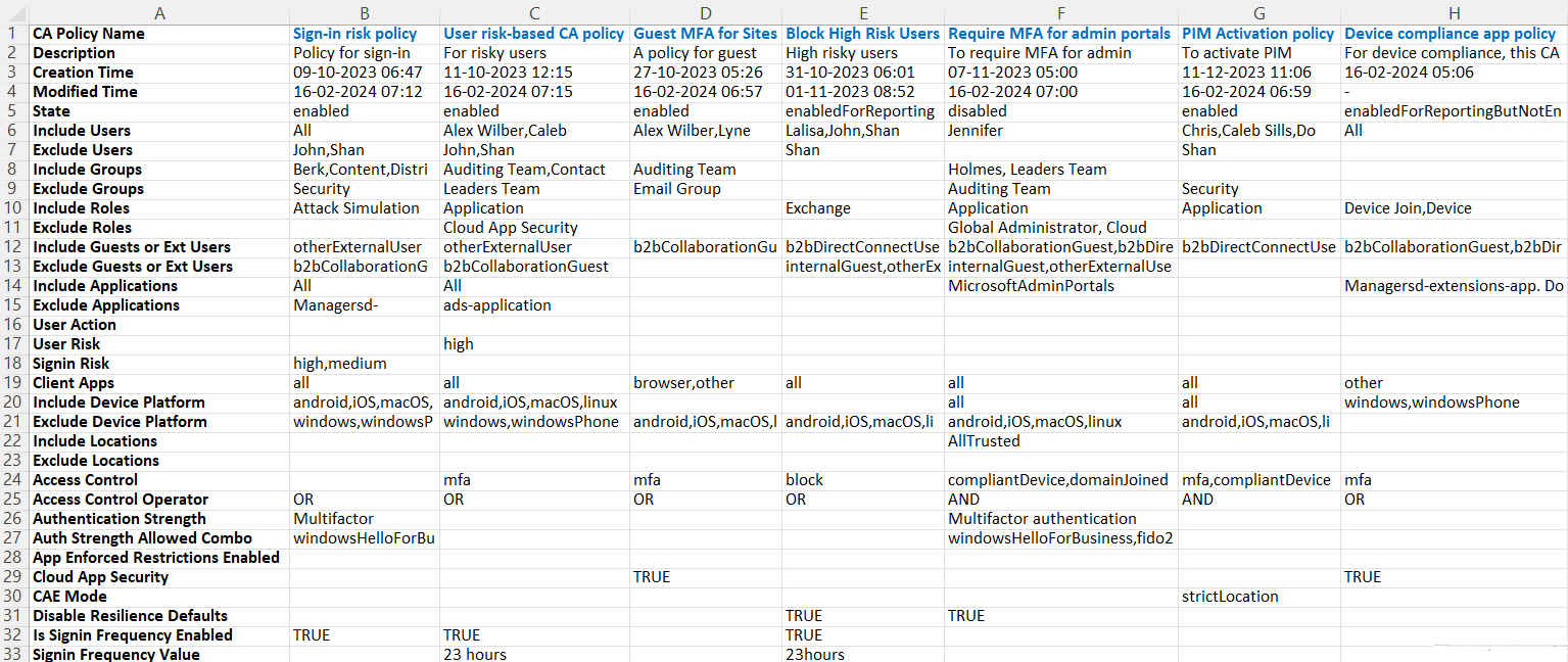 Export Conditional Access Policies Report