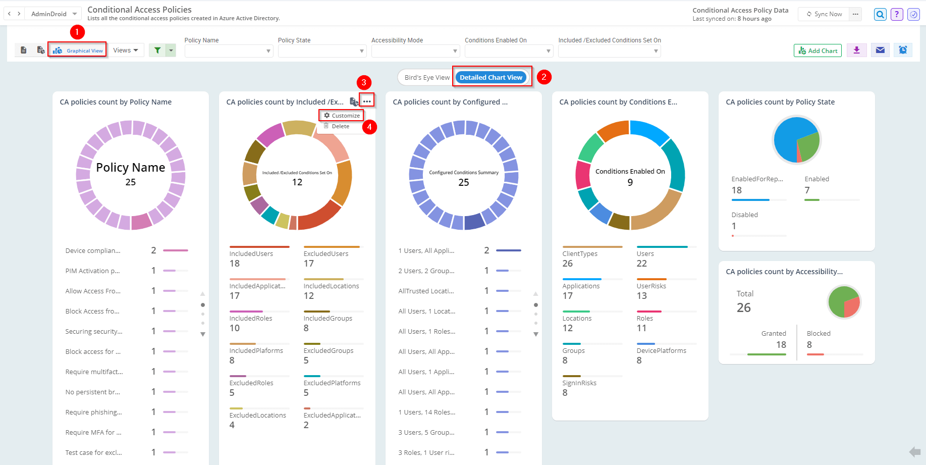 conditional-access-chart-view