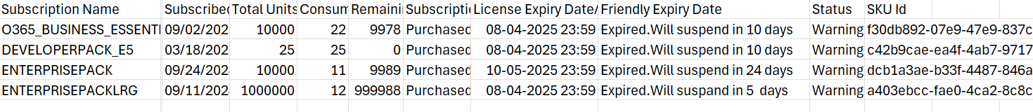 How to Check Expired Subscriptions in Microsoft 365