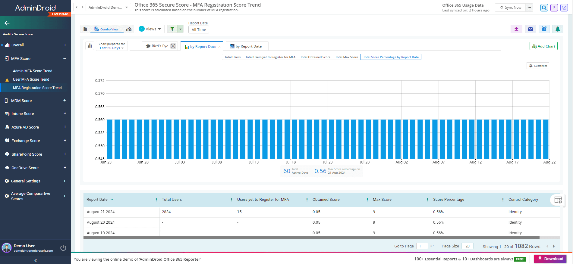 Track Your Microsoft 365 Secure Score