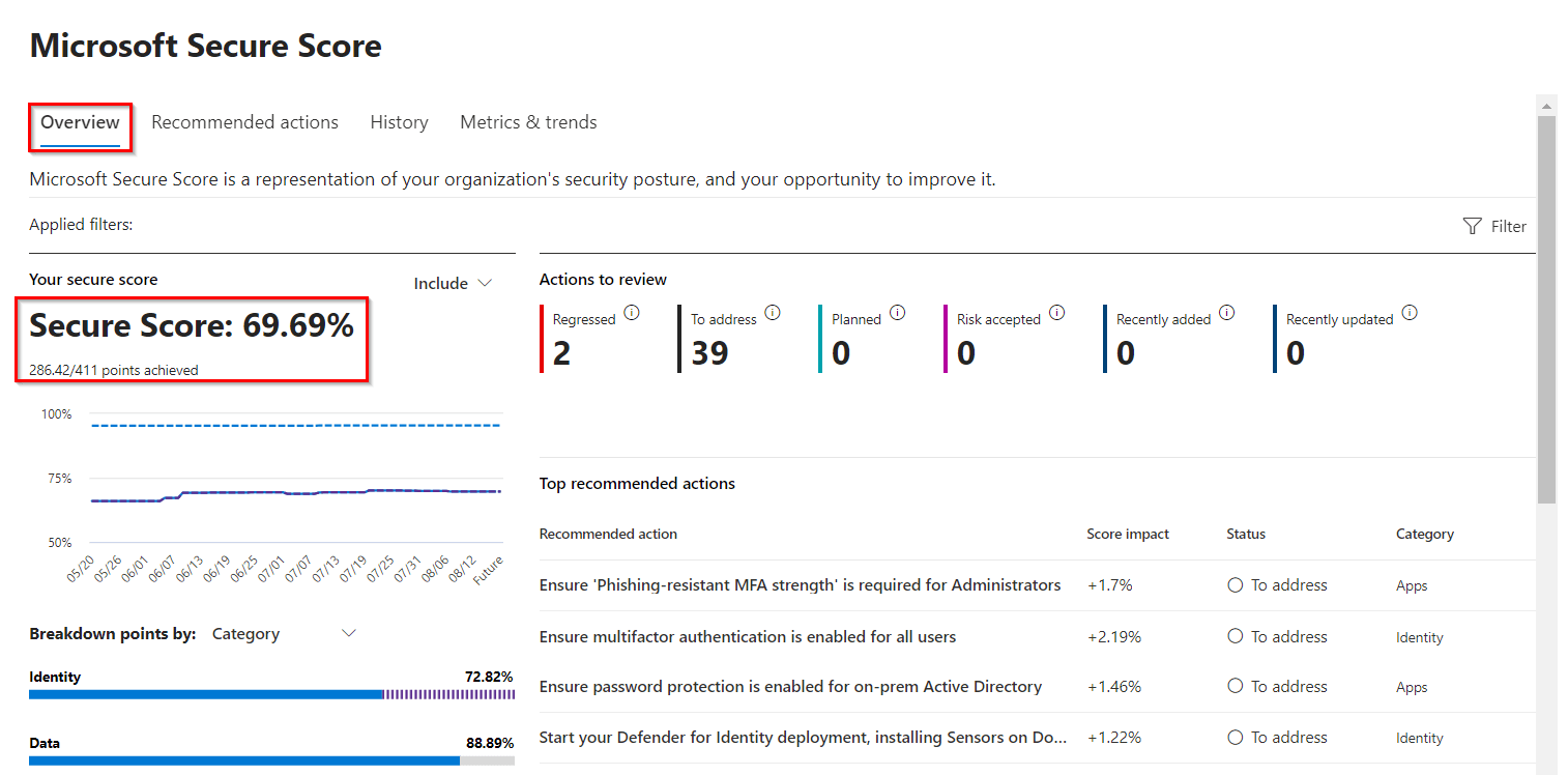 Track Your Microsoft 365 Secure Score