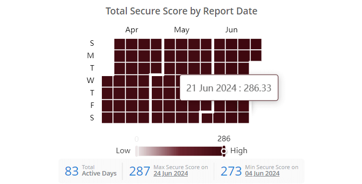 secure-score-trend-chart