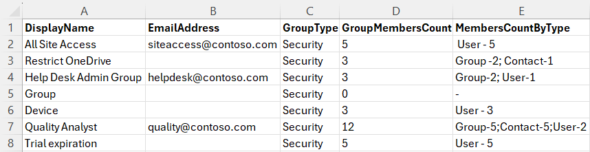 security-group-report