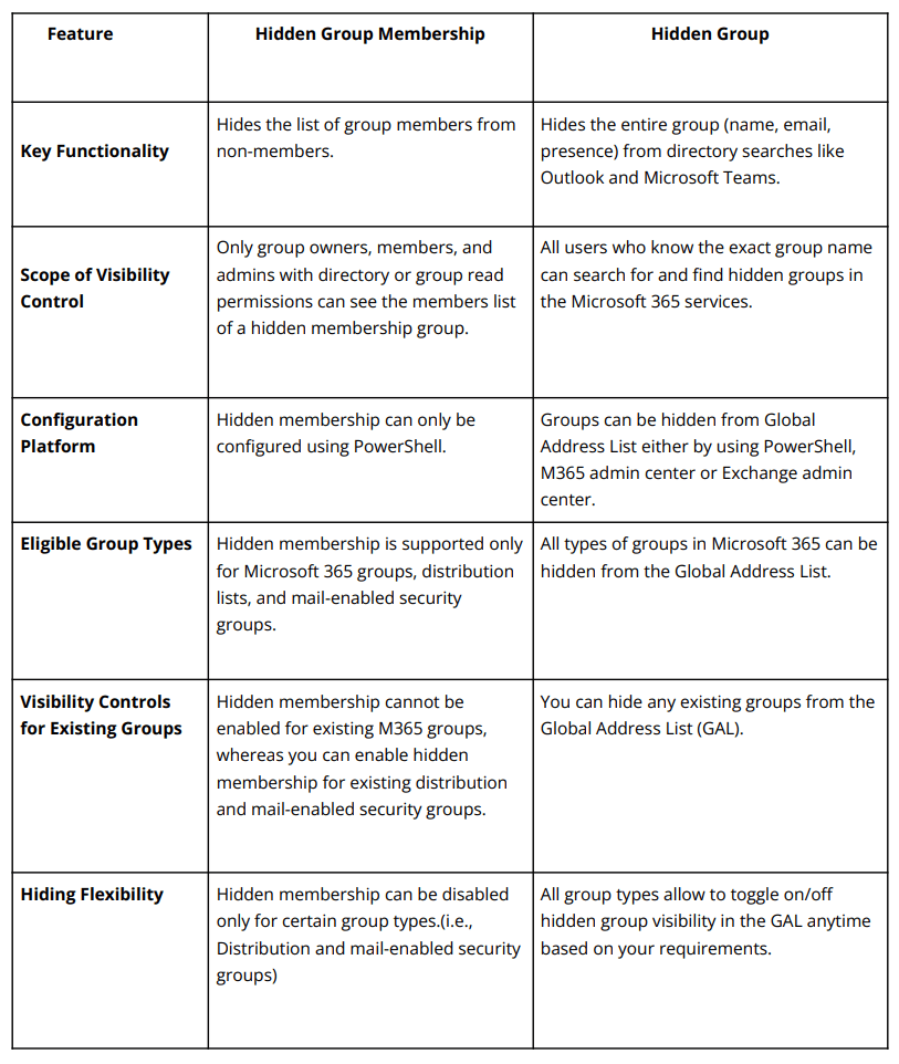 hidden-&-hidden-membership-group-differences