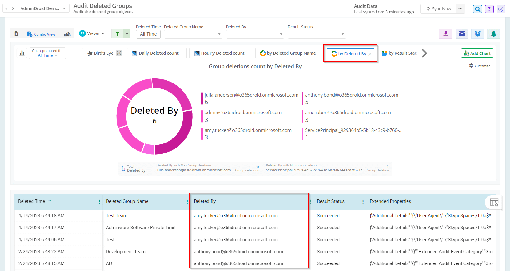 audit-deleted-groups-admindroid
