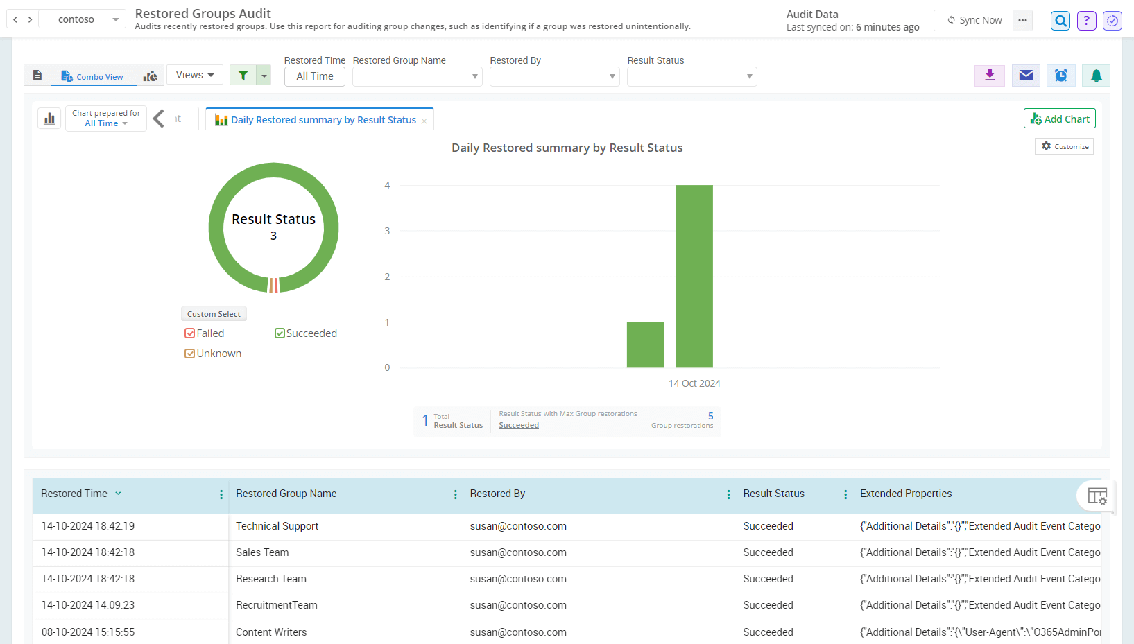 restored-groups-audit-admindroid