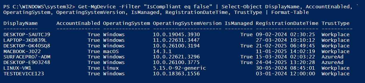 List All Non-Compliant Devices in Microsoft 365 Using PowerShell
