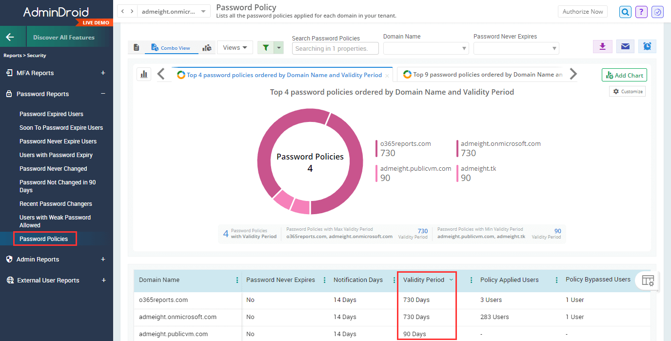 Get User Password Expiration Date in Microsoft 365