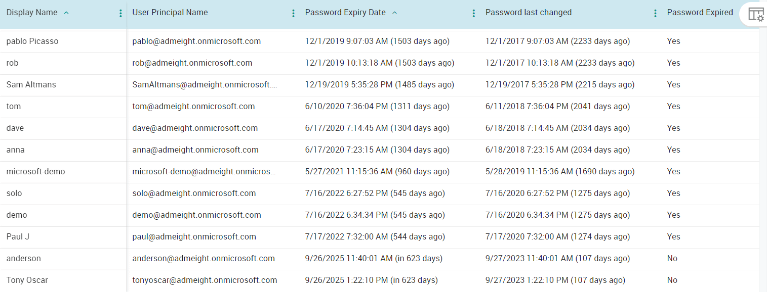 Get User Password Expiration Date in Microsoft 365