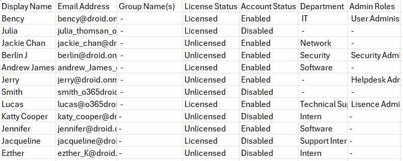 Using PowerShell Script