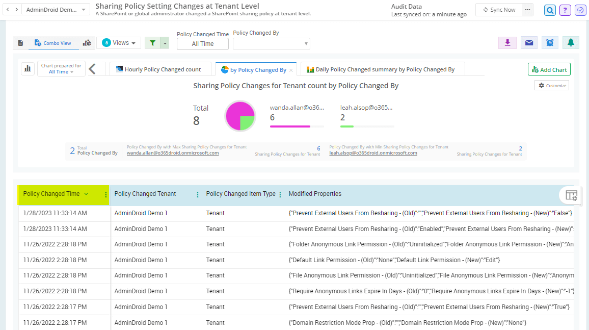 Track All the External User Activities in M365