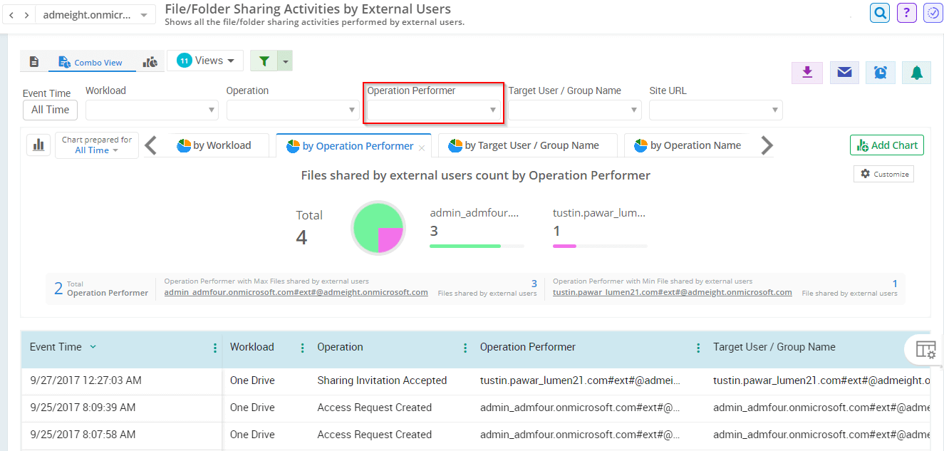 User Activity Windows Track All the External User Activities in M365