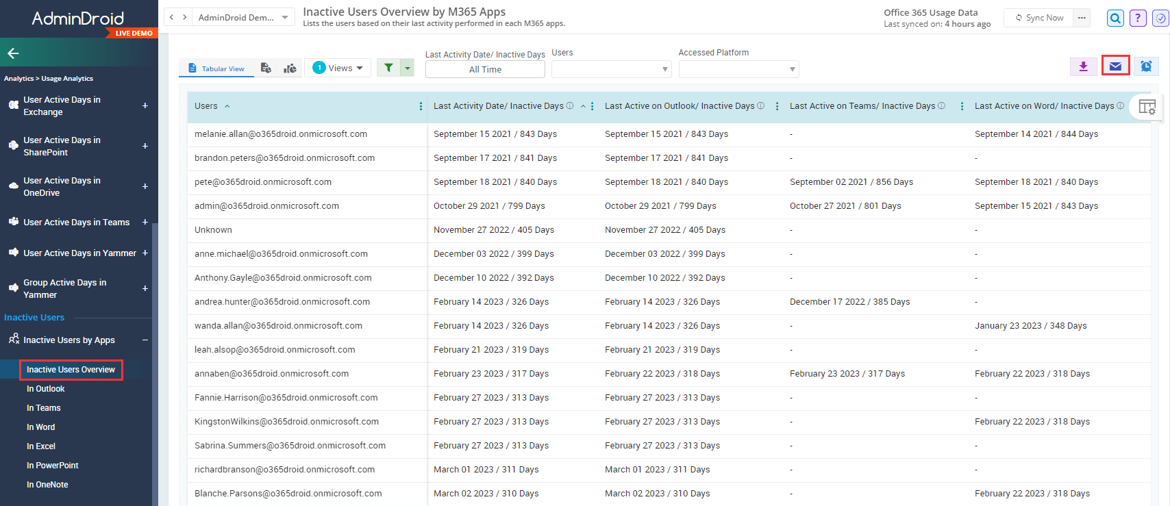 License Usage Check Microsoft 365 License Usage
