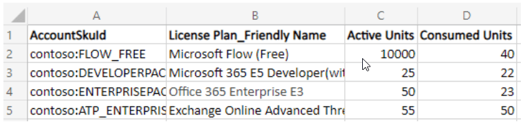 Check Microsoft 365 License Usage