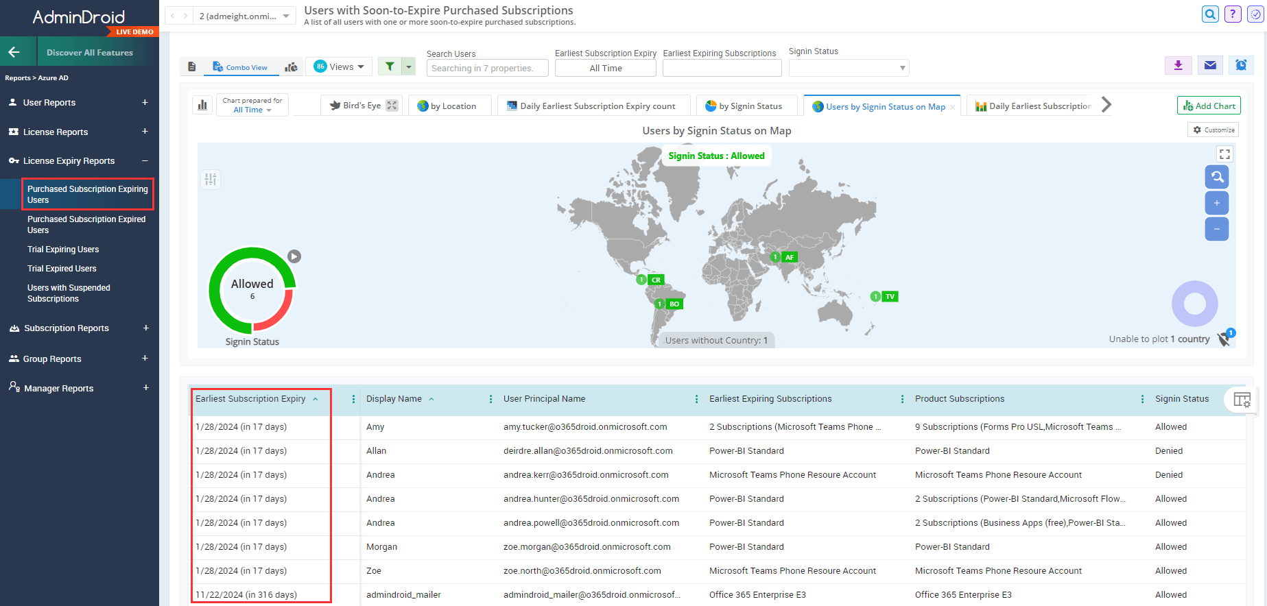 Check Microsoft 365 License Usage