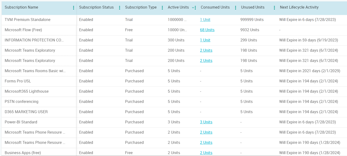 Check Microsoft 365 License Usage
