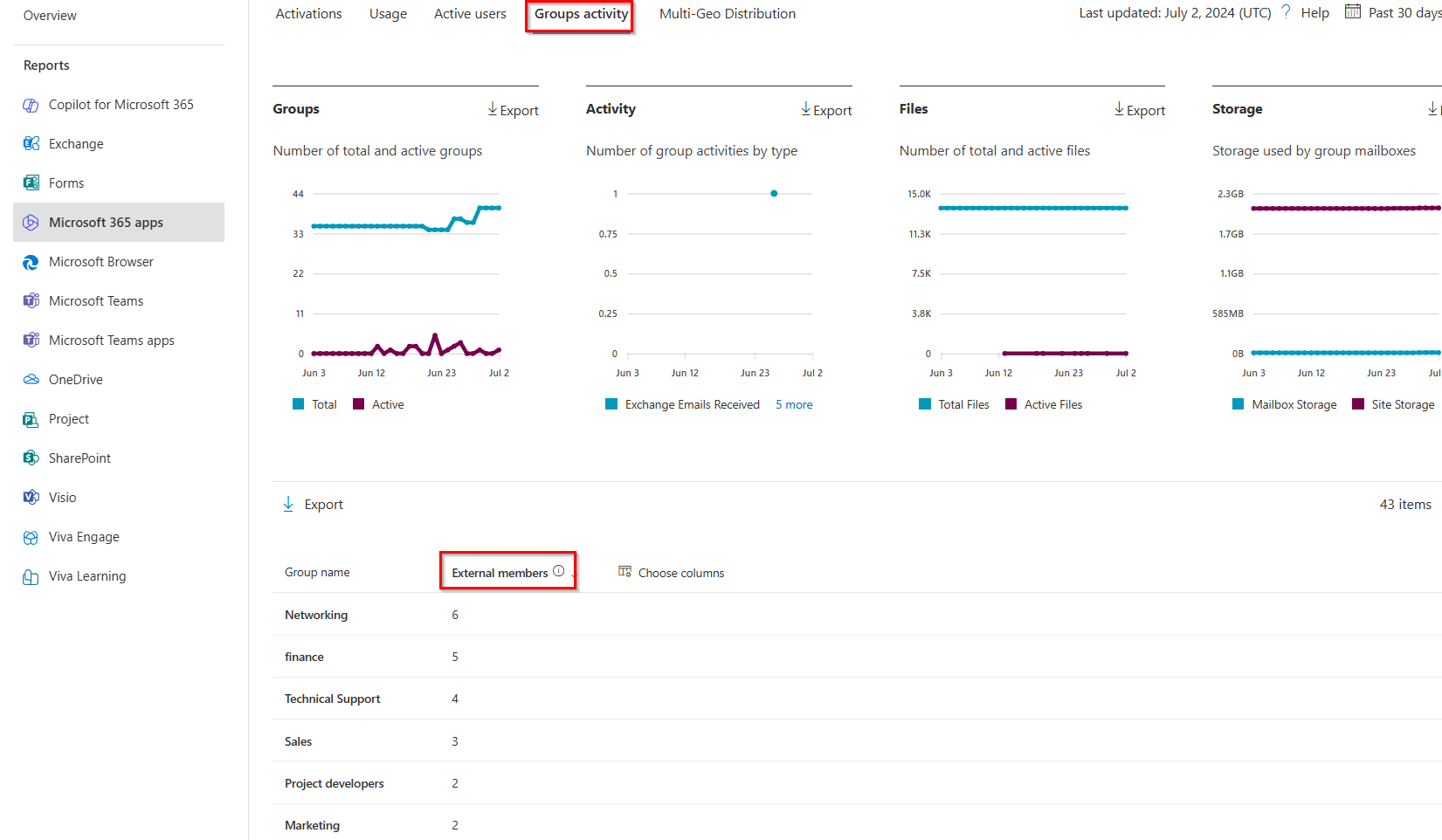 Using Microsoft 365 Admin Center