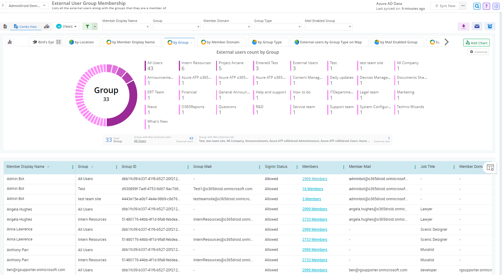 admindroid-external-group