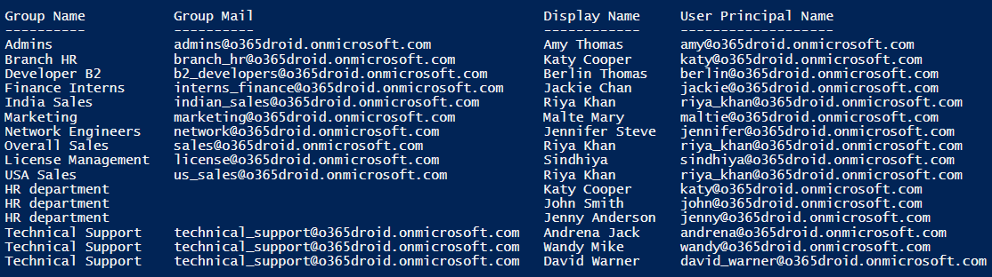 Track Groups with Disabled Users in M365