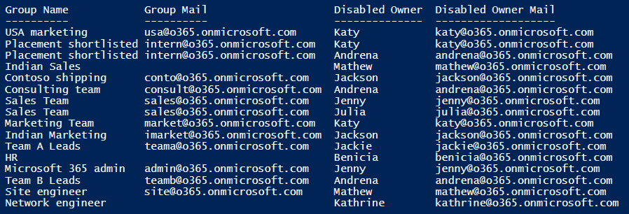 Track Groups with Disabled Users in M365