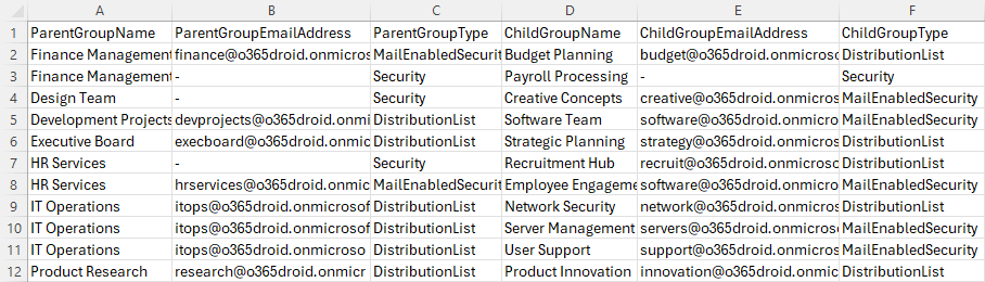 List All Nested Groups in Microsoft Entra ID