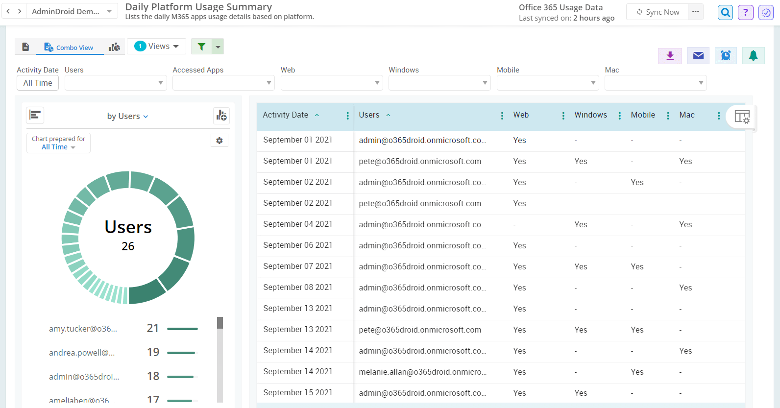 Get MS Office Activations Report