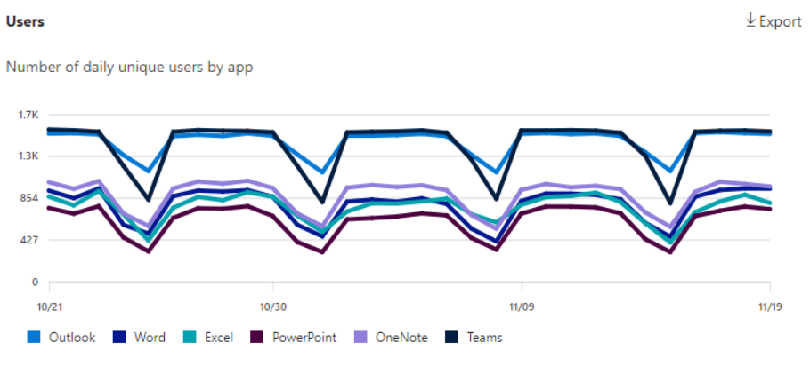 m365-app-usage-users