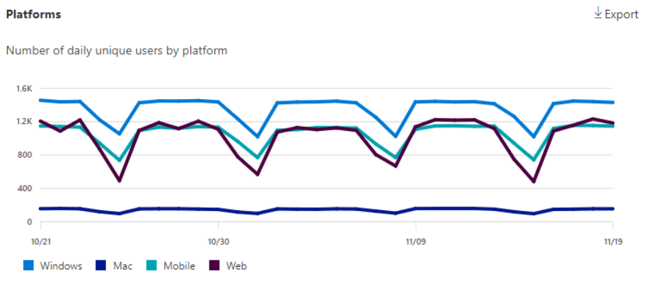 m365-apps-usage-platform