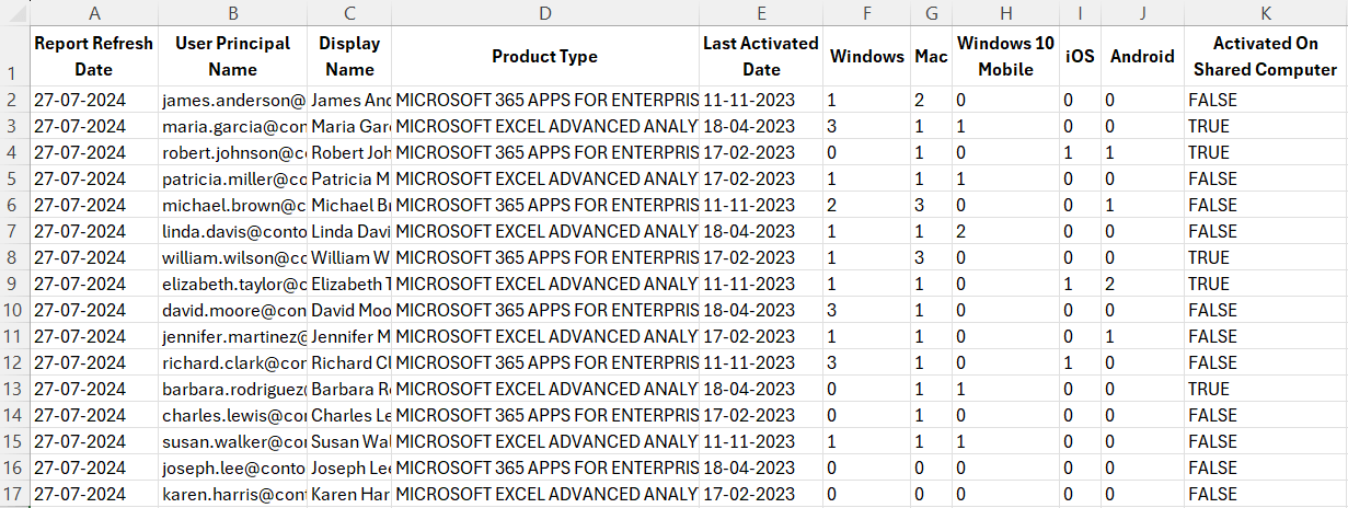 Using Windows PowerShell 