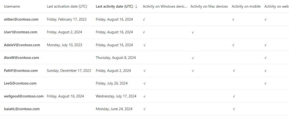 office-app-usage-analytics