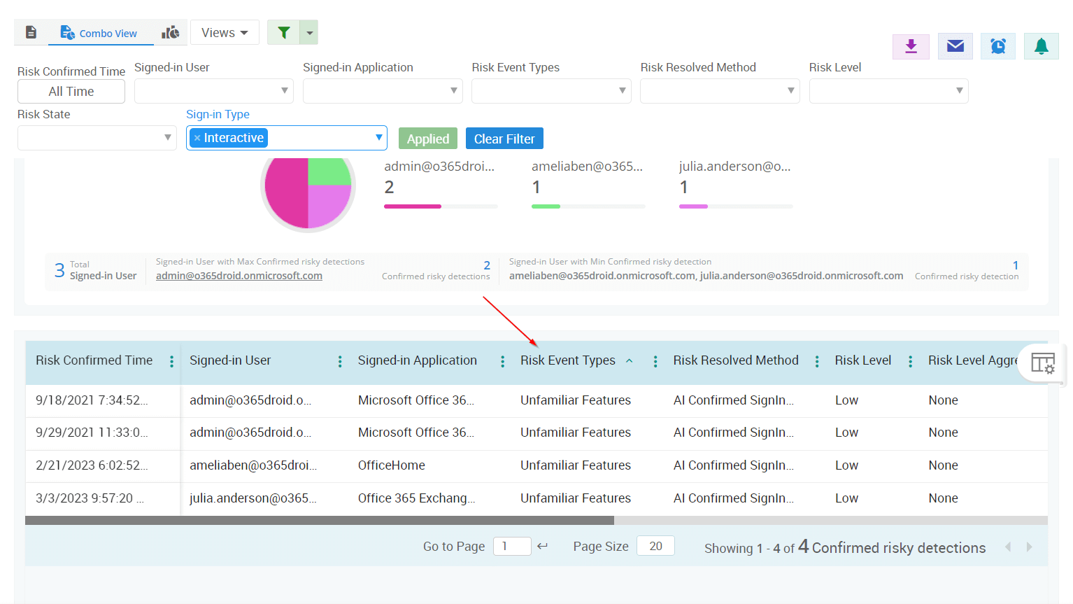 Monitor Risky Sign-ins in Microsoft Entra ID
