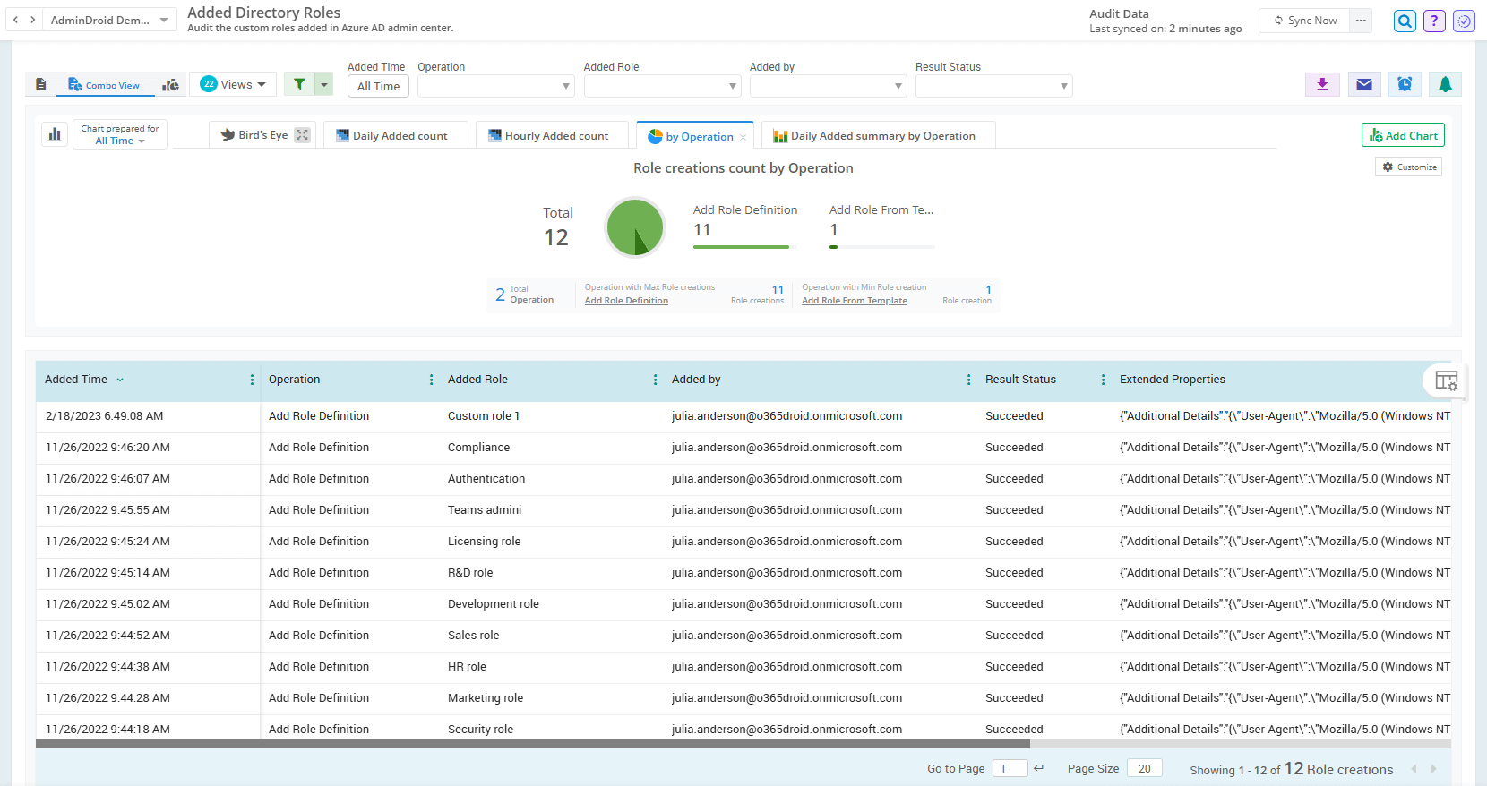 Custom Role List All Role-assignable Groups in Microsoft 365