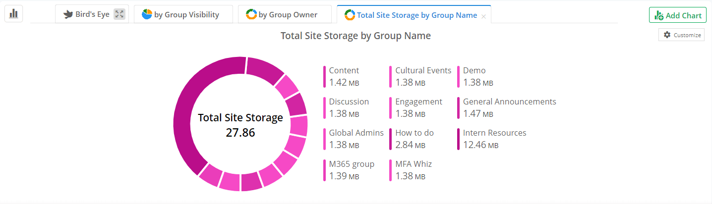storage-charts