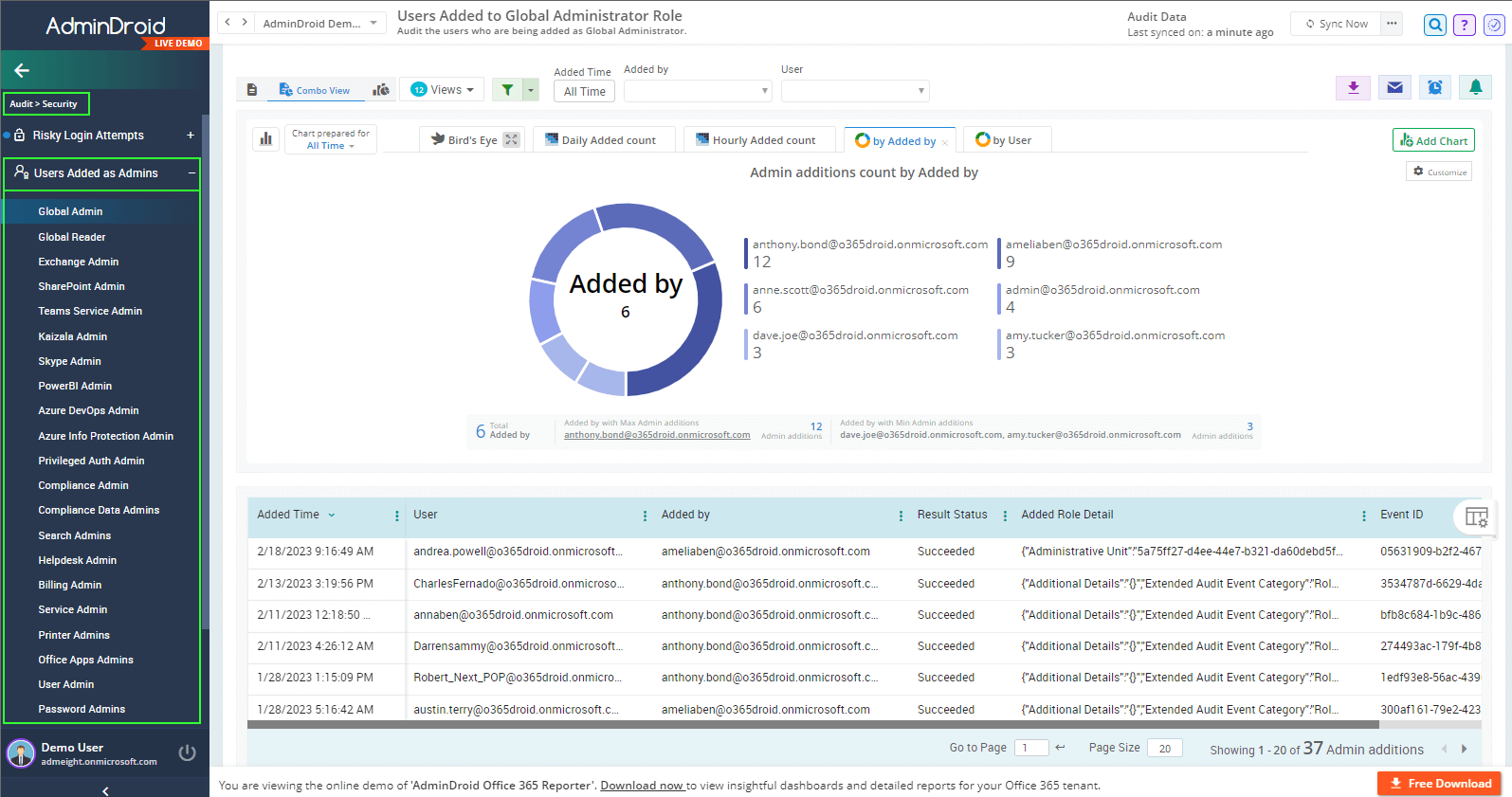 Manage Users with Admin Roles in M365