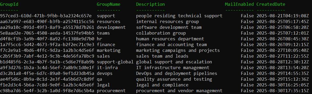 list-groups-with-specific-service-principal